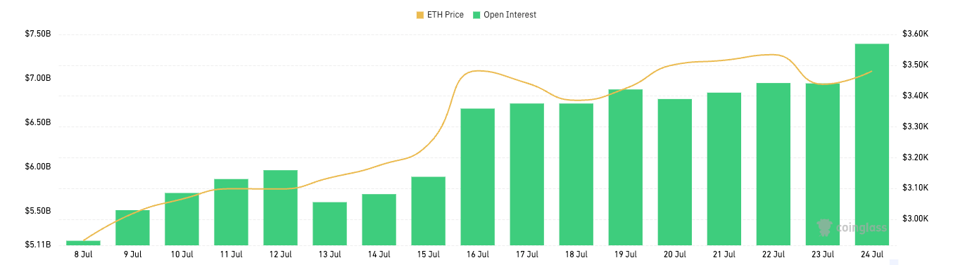 ethereum options open interest