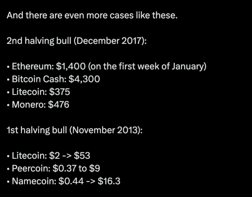 Altcoins hitting ATH after Bitcoin Halving