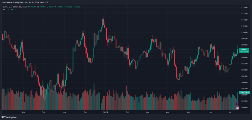 forex trading crypto