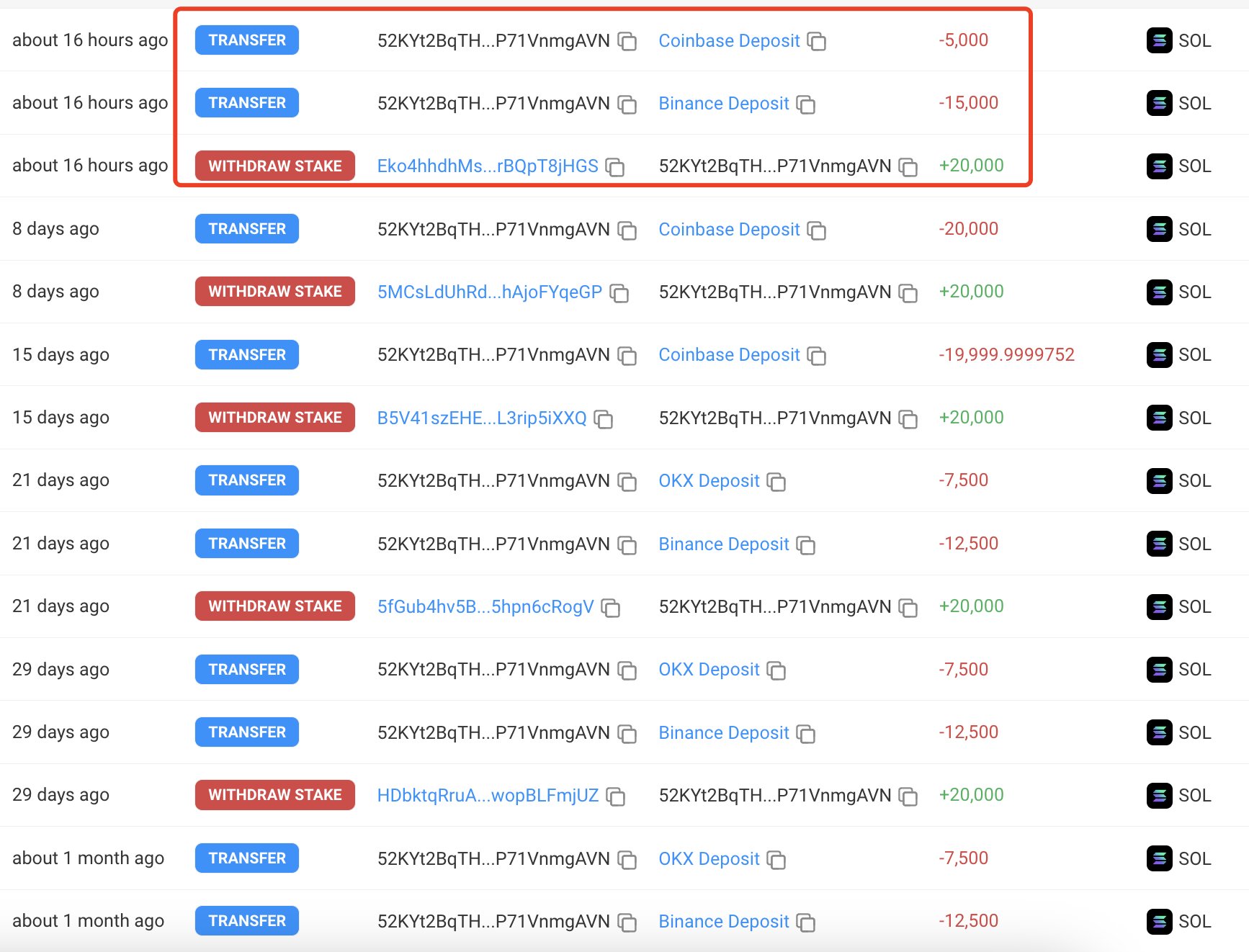 https://vcpcrypto.com/wp-content/uploads/2024/08/1724285170_332_Solana-Whale-Sells-89000000-Worth-of-SOL-in-Eight-Months.jpeg