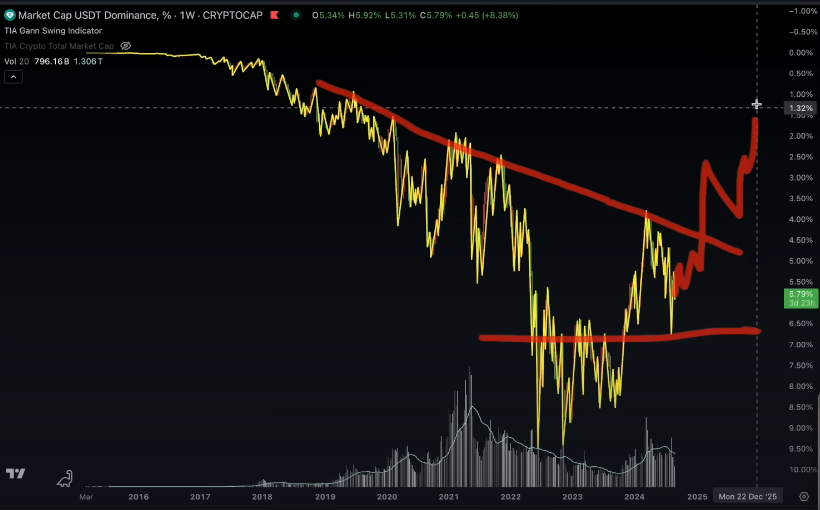 Altcoin Bounce Incoming in the Fourth Quarter if This Happens, According to Crypto Analyst Jason Pizzino