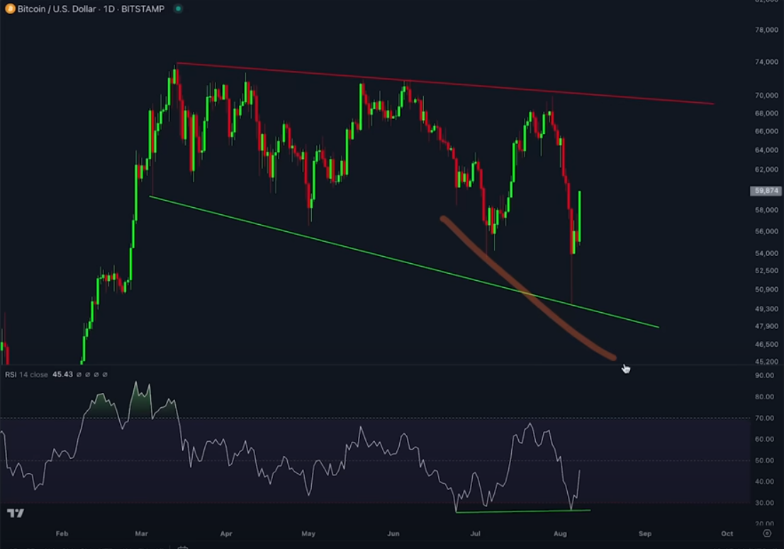 Bitcoin Primed To Break Out and Explode by up to 86%, According to Analyst Kevin Svenson – Here’s the Timeline