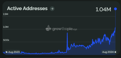 Coinbase Base