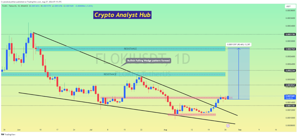 Could A 96% Surge Be Next?