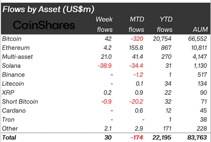 Crypto ETP Flows