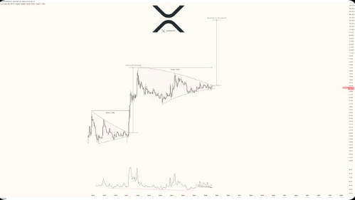 Explosive XRP Prediction: Analyst Foresees 20X Gain