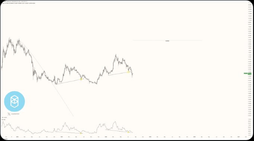 Fantom (FTM) Poised For Massive Bull Run, Analyst's 234% Rally Prediction Raises Eyebrows