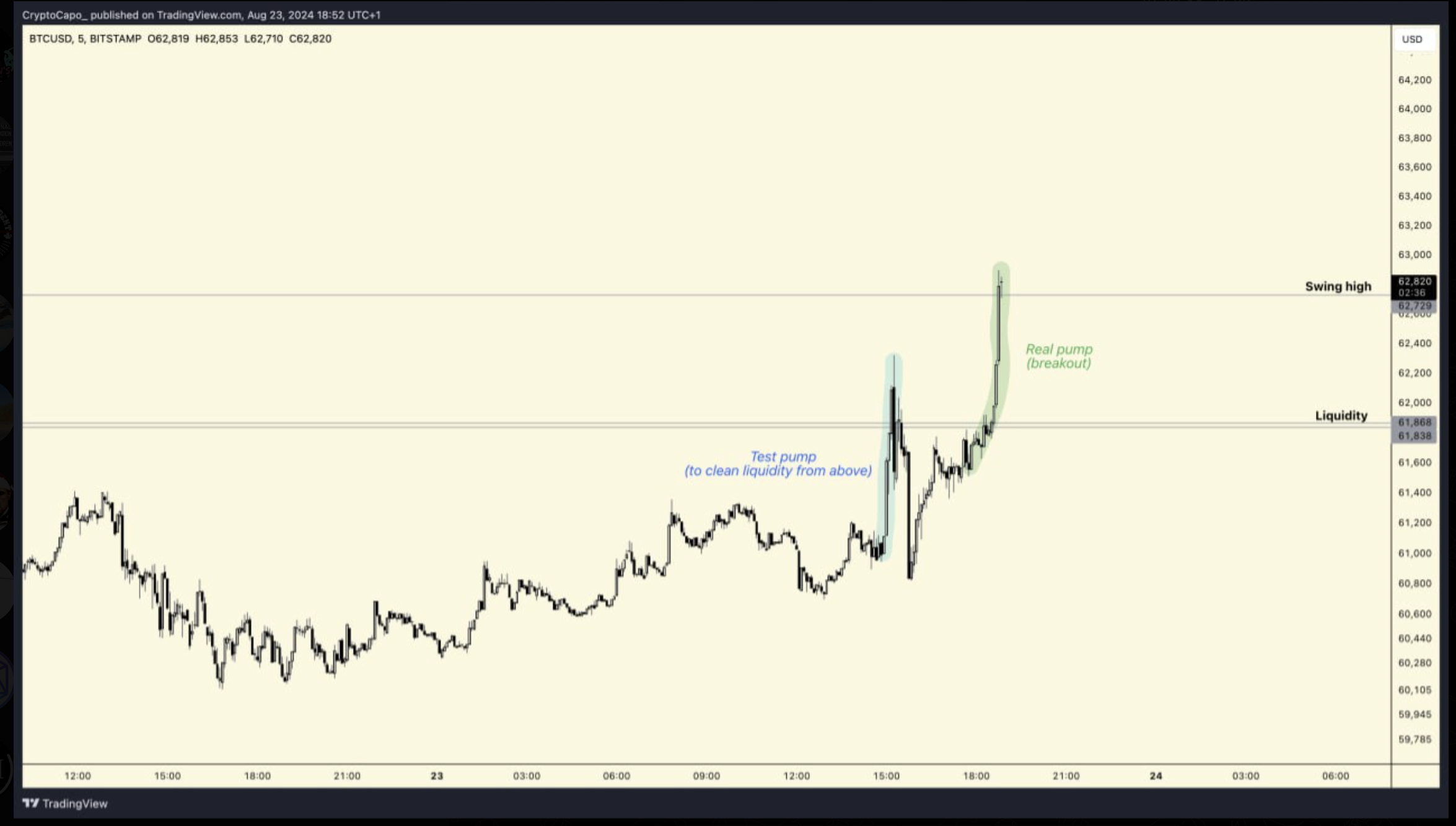 Next Crypto Rally Will Be the Real Breakout, Says Trader That Called 2022 Collapse