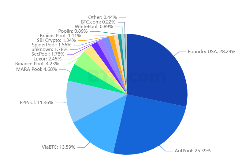 Bitcoin mining