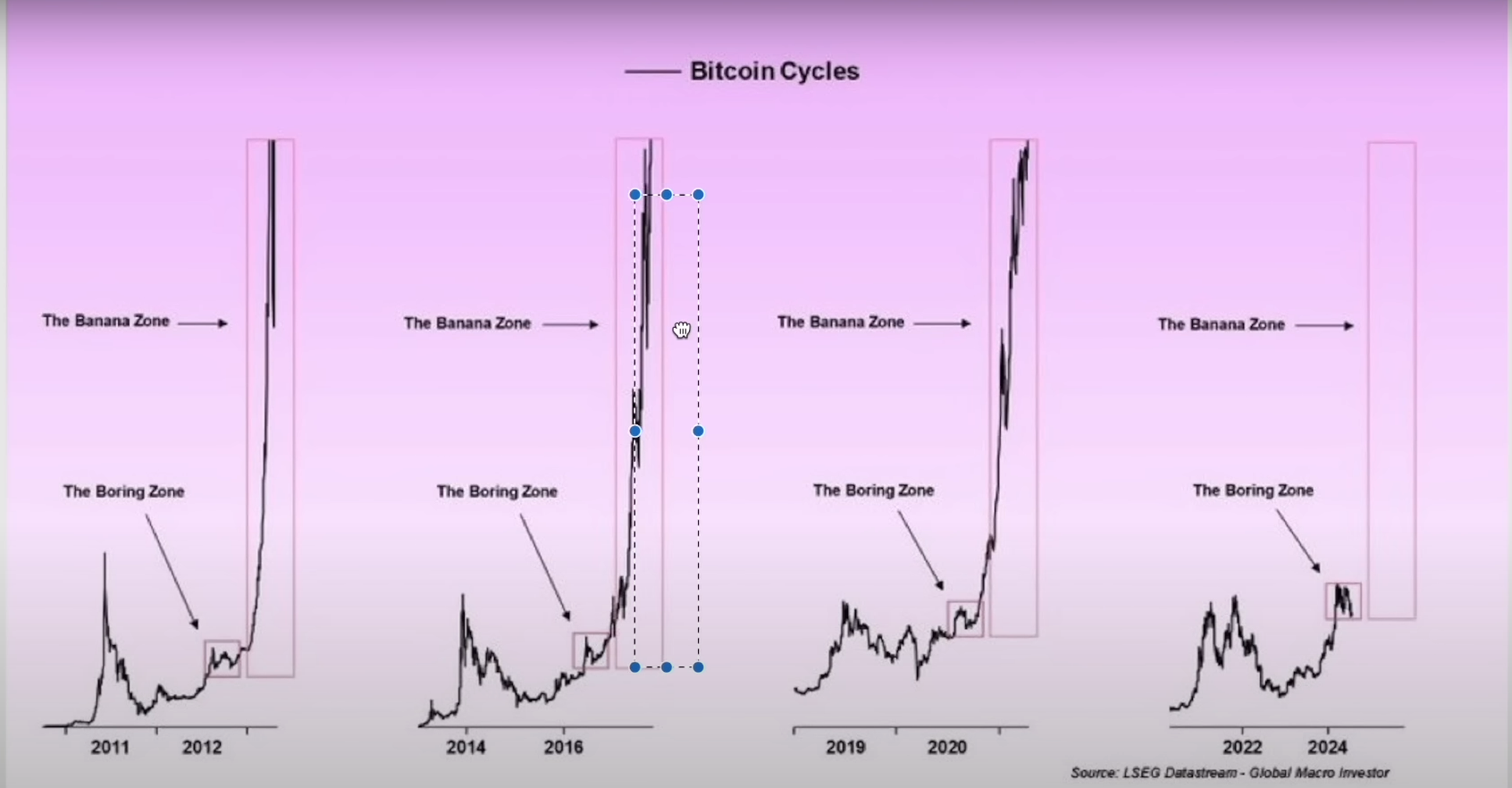 Trader Says Bitcoin May Soon Shift To Parabolic Phase and Leave ‘Boring Zone’ Behind – Here’s His Timeline