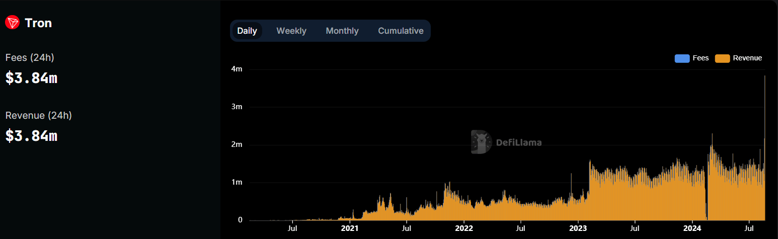 Tron Blockchain