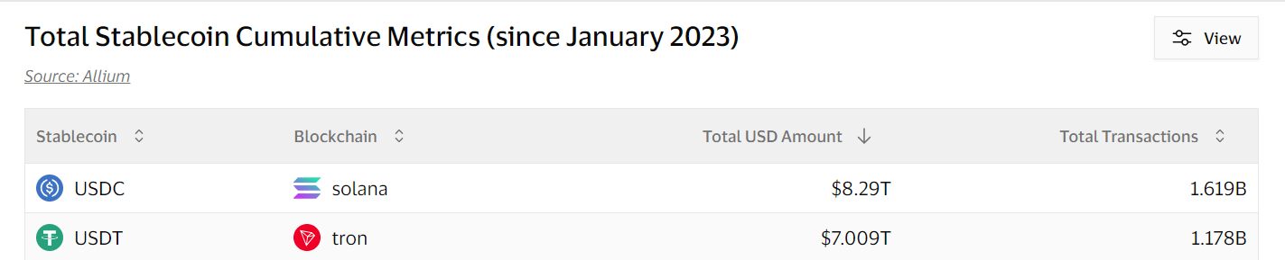 Stablecoin Volume