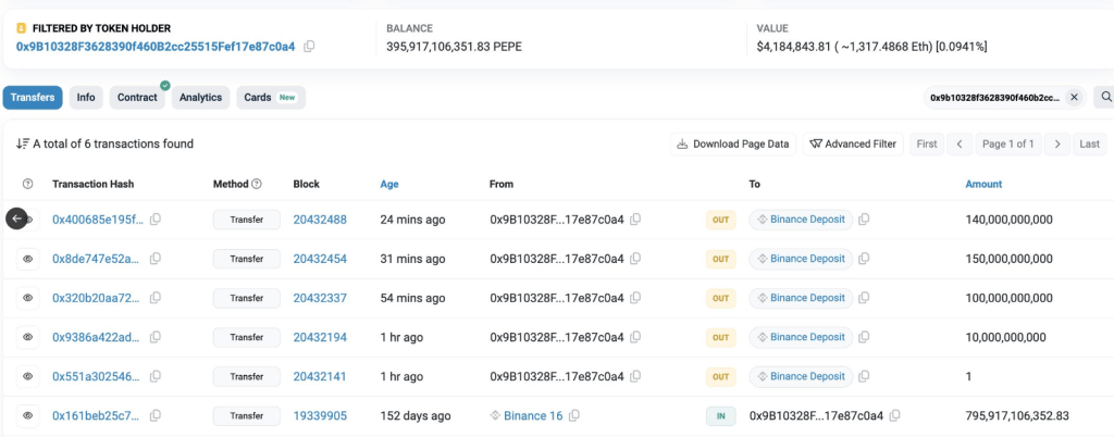 Whale Transfers $4.2 Million PEPE To Binance