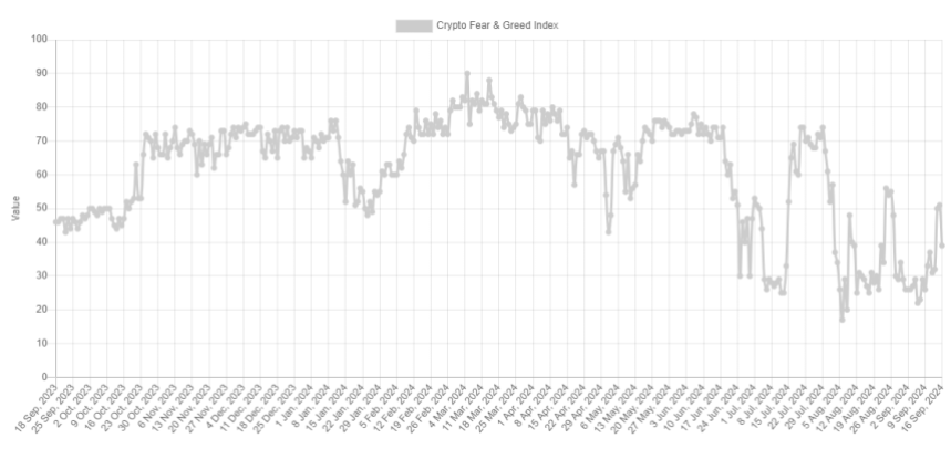 Bitcoin Fear & Greed Index