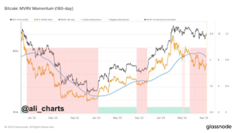 BTC 2