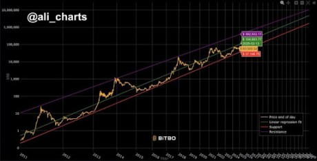 Bitcoin 2