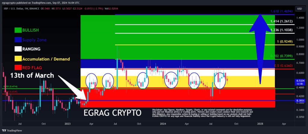 Analysts Predict XRP 'Mega Pump' And 'Perpetual Cycle'