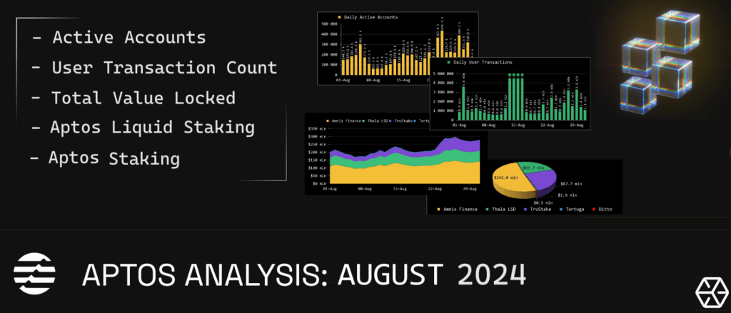 Aptos: Engagement, Active Accounts Growth Fuel 36% APT Rally