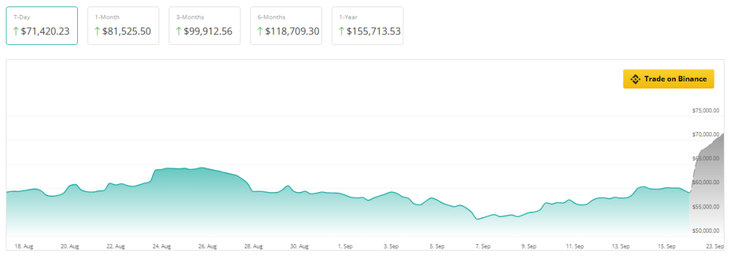 Bitcoin On Track For $92,000 'Bounce' In 3 Months: Analyst