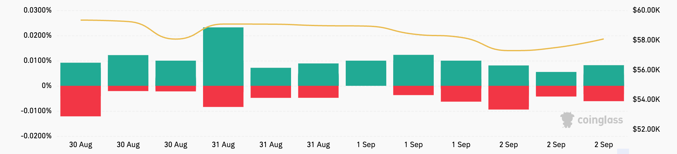 usdt:usd-margined funding rate bitcoin