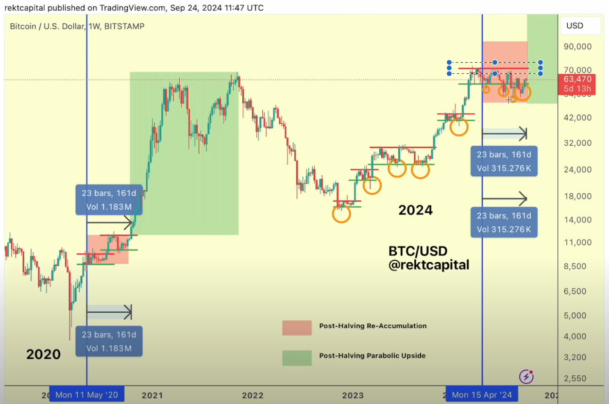 Bitcoin in Final Few Days Before Transitioning Into Parabolic Phase, Says Trader – Here’s His Outlook