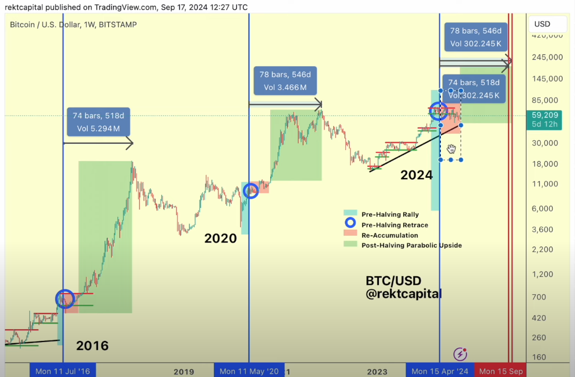 Bitcoin on the Cusp of Breakout Into Parabolic Phase, Says Crypto Analyst – Here’s the Timeline