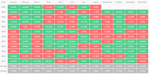 Can September’s Historical Trends Shape the Current Crypto Market Performance? 