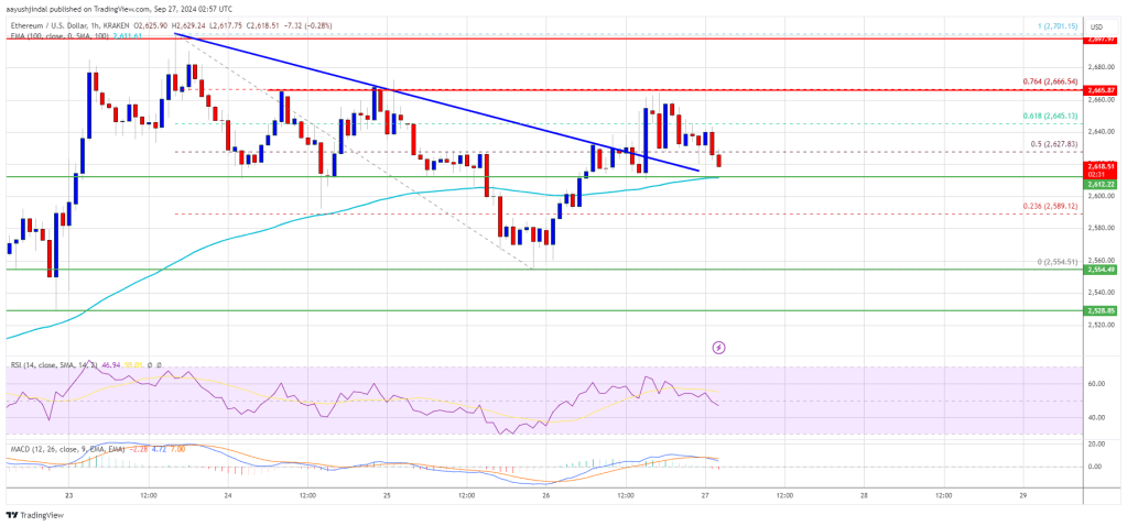 Ethereum Price