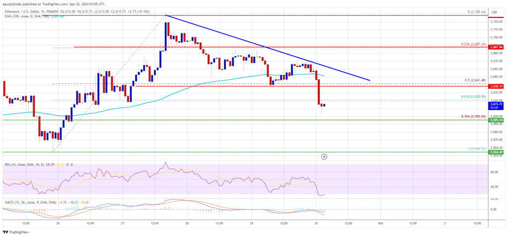 Ethereum Price