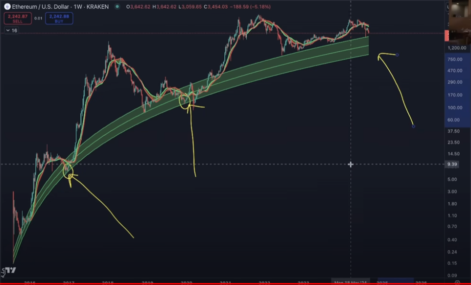 Here’s What Could Happen in December 2024 for Ethereum (ETH), According to Analyst Benjamin Cowen