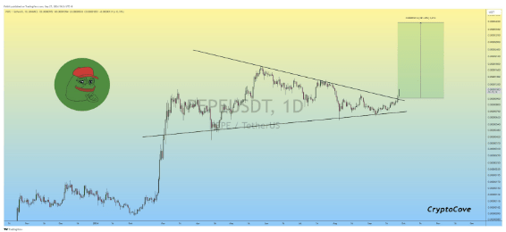 PEPE Confirms Breakout From Symmetrical Triangle