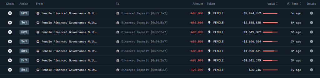 Pendle Foundation moving tokens to Binance | Source: @OnchainLens via X