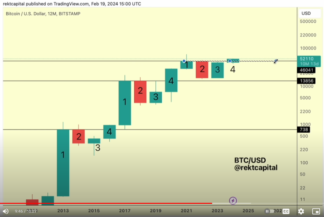 Trader Who Nailed Pre-Halving Bitcoin Correction Outlines Worst-Case Scenario for BTC– Here’s His Forecast