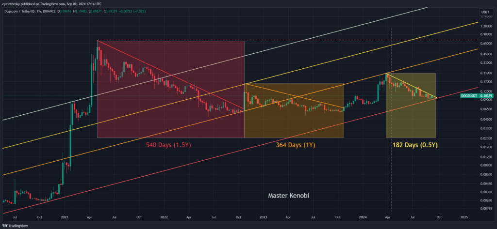 Will It Smash The $0.15 Barrier?