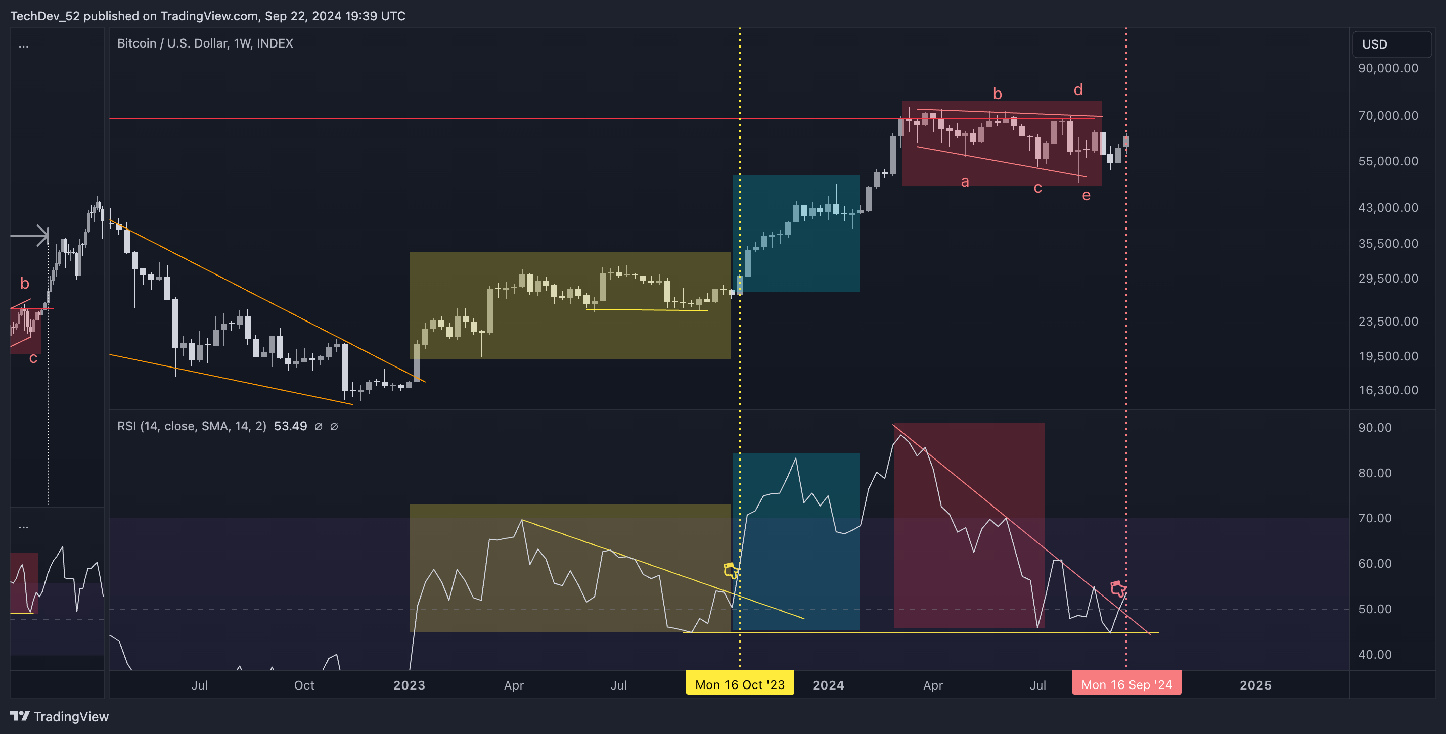 Trader Predicts Q4 Fireworks for Bitcoin, Says BTC Primed for Mid-October Breakout – Here’s His Price Target