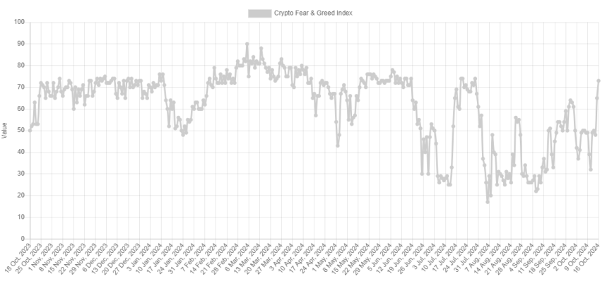 Bitcoin Fear & Greed Index