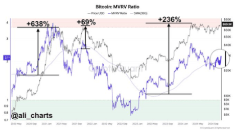 Bitcoin price 2