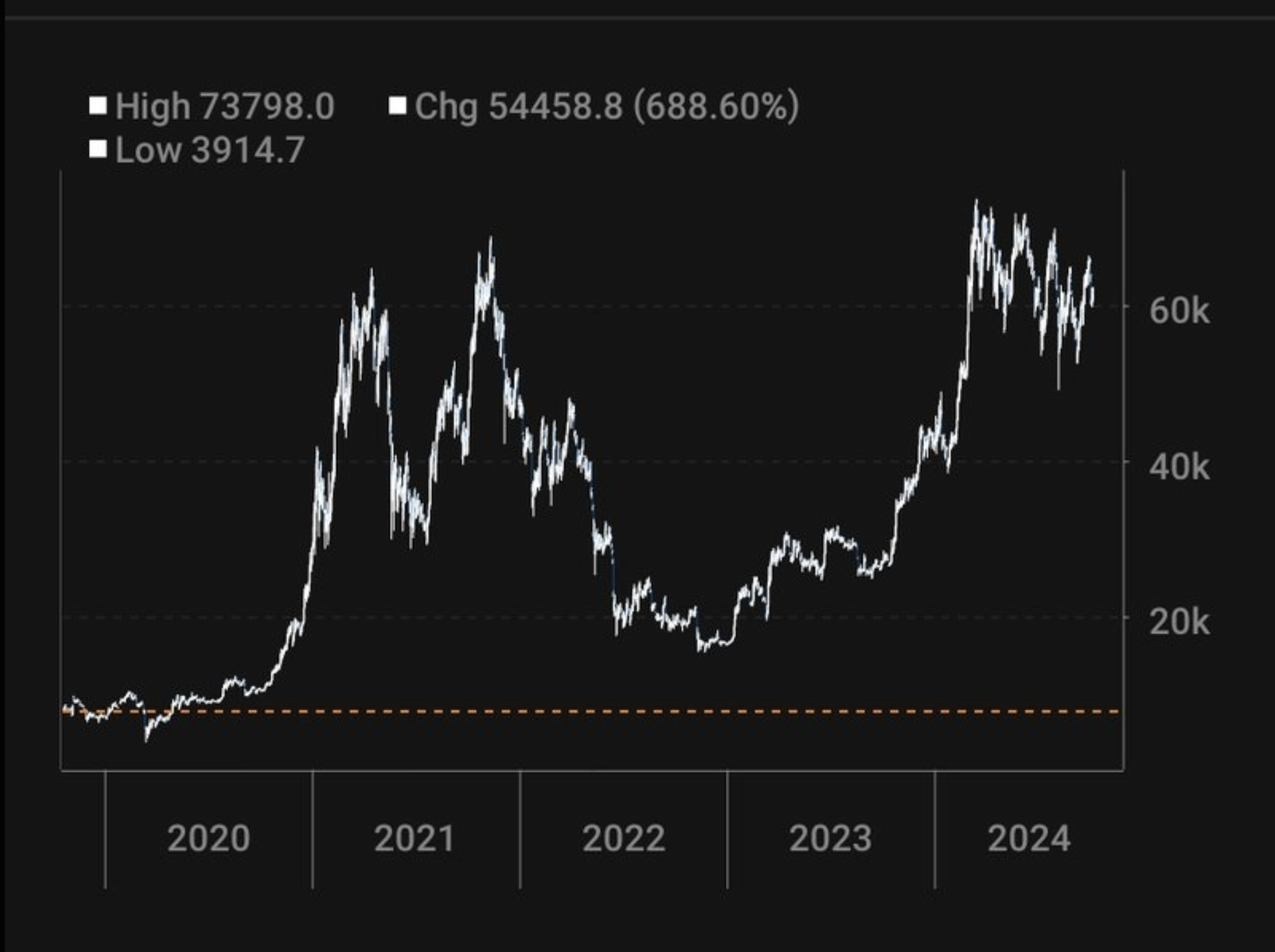 Investor Dan Tapiero Says Bitcoin Primed To ‘Launch’ if BTC Breaks One Major Resistance Level