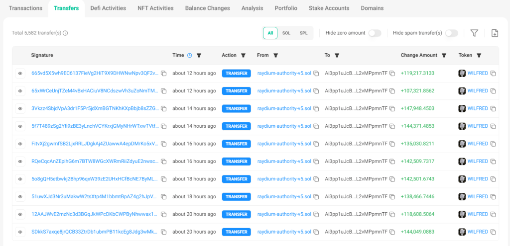 POPCAT Breakout Sparks Whale Buying Frenzy Near Peak Levels