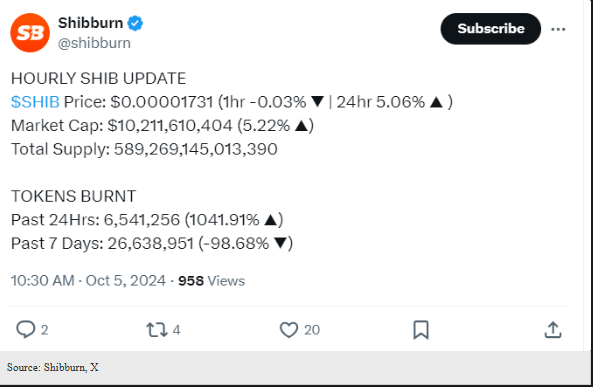 Shiba Inu Burn Rate Shoots Up 1,000% – Are New ATH Levels Just Around The Corner?