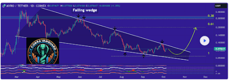 Crypto analyst Ash Crypto has outlined several reasons why the Bitcoin price is poised to reach $100,000 by the end of the year. This price level is one that other market experts like Standard Chartered have predicted that the flagship crypto could hit even before year-end. Why The Bitcoin Price Can Reach $100,000 By Year-End
Ash Crypto stated in an X post that the answer to whether Bitcoin will reach $100,000 in the fourth quarter of this year lies in the past halving cycles. He noted that BTC usually goes through a consolidation phase of around six months after each halving. In 2016, the flagship crypto is said to have witnessed 161 days of consolidation before a price breakout. Meanwhile, in 2020, Bitcoin recorded 175 days of consolidation before its price broke out. 

In line with this, Ash Crypto noted that the flagship crypto has consolidated for 161 days since the Halving event in April earlier this year. Therefore, the analyst claimed that there is a high probability that the Bitcoin price could witness a breakout in the next two to three weeks. He then went on to outline fundamentals that could spark this price breakout. 

Firstly, Ash Crypto stated that China is printing $280 billion to boost its economy. This is about the People Bank of China’s announcement of a stimulus package to help revive the country’s economy. China’s monetary easing policies have been bullish for Bitcoin, historically leading to price surges for the flagship crypto.  

Furthermore, the analyst noted that the US Federal Reserve has started cutting interest rates. The Fed announced a 50 basis points (bps) rate cut at its September FOMC meeting. There are also expectations that there could be another 50 bps rate cut before the year ends. This is also bullish for the Bitcoin price since more liquidity could flow into the flagship crypto with US investors having access to more capital. 

Another macro factor that the analyst cited is the fact that the Bank of Japan (BOJ) looks to have turned dovish and is, in the meantime, no longer considering rate hikes. The Bitcoin price crashed below $50,000 in the infamous August 5 crypto market following the BOJ’s decision to raise interest rates for the first time in 17 years. 

Therefore, the BOJ's decision not to hike rates further is positive for Bitcoin. Doing otherwise could revive the ghosts of the yen carry trade as Japanese investors liquidate their positions in risk assets like BTC. 
Other Factors That Could Spark The Rise To $100,000
Ash Crypto also listed other factors that could help the Bitcoin price reach $100,000. The analyst noted that Donald Trump is again leading in the opinion polls and looks likely to win the US presidential elections in November. A Trump victory is considered a win for Bitcoin and the broader crypto market because the former US President has declared his support for cryptocurrencies. 
The analyst also cited the Spot Bitcoin ETFs, which have started to accumulate again. The Bitcoin flow to exchange has also reached a very low level, which indicates that investors are choosing to hold for the long term, meaning less selling pressure. FTX customers are also expected to receive their repayments this quarter, which could cause more liquidity to flow into Bitcoin.  

Lastly, Russia plans to use cryptocurrencies like Bitcoin for cross-border payments starting in November, while the global money supply has reached new highs. Therefore, the Bitcoin price is currently bullish.

Interestingly, Ash Crypto claimed that the crypto market has still not factored in all these bullish fundamentals. He stated that Bitcoin will reach a new all-time high (ATH) when that happens. 

