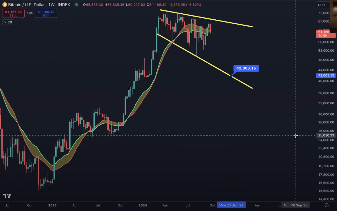 Top Analyst Benjamin Cowen Issues Bitcoin Alert, Says BTC Could Plunge by Over 30% – Here’s His Timeline