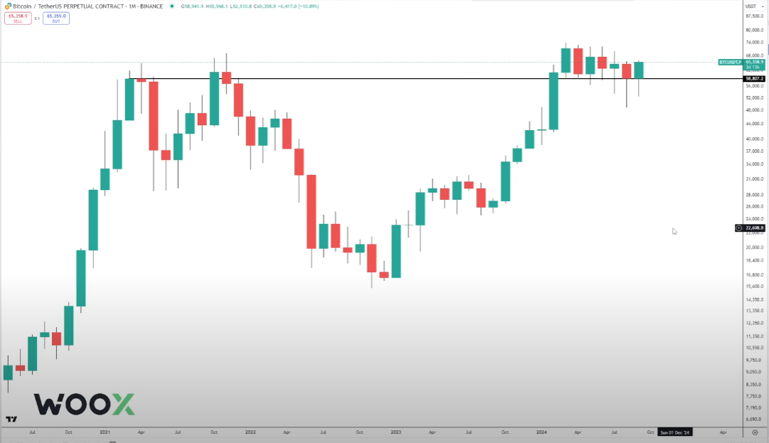 Top Analyst Warns Bitcoin Could See Lengthier Bear Market if BTC Fails To Rally Now – Here’s Why