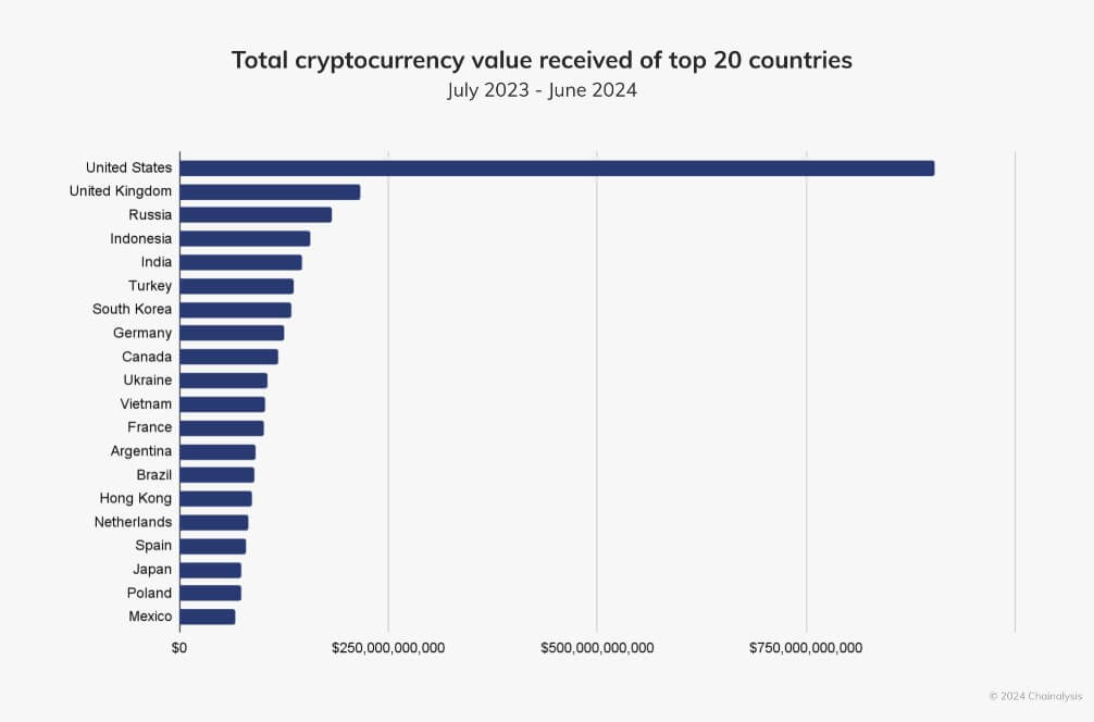 Crypto transactions