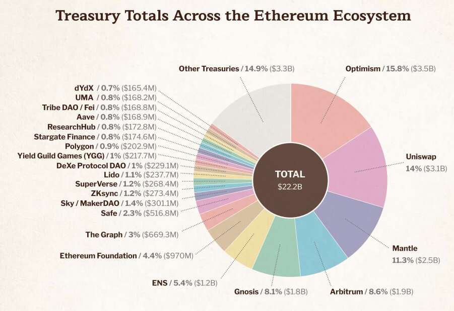 Ethereum Ecosystem Treasury