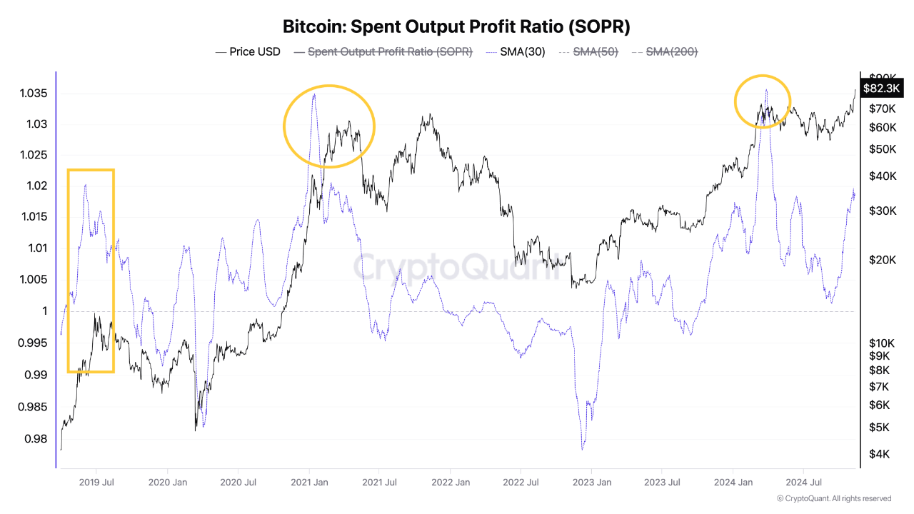 BTC SOPR. 