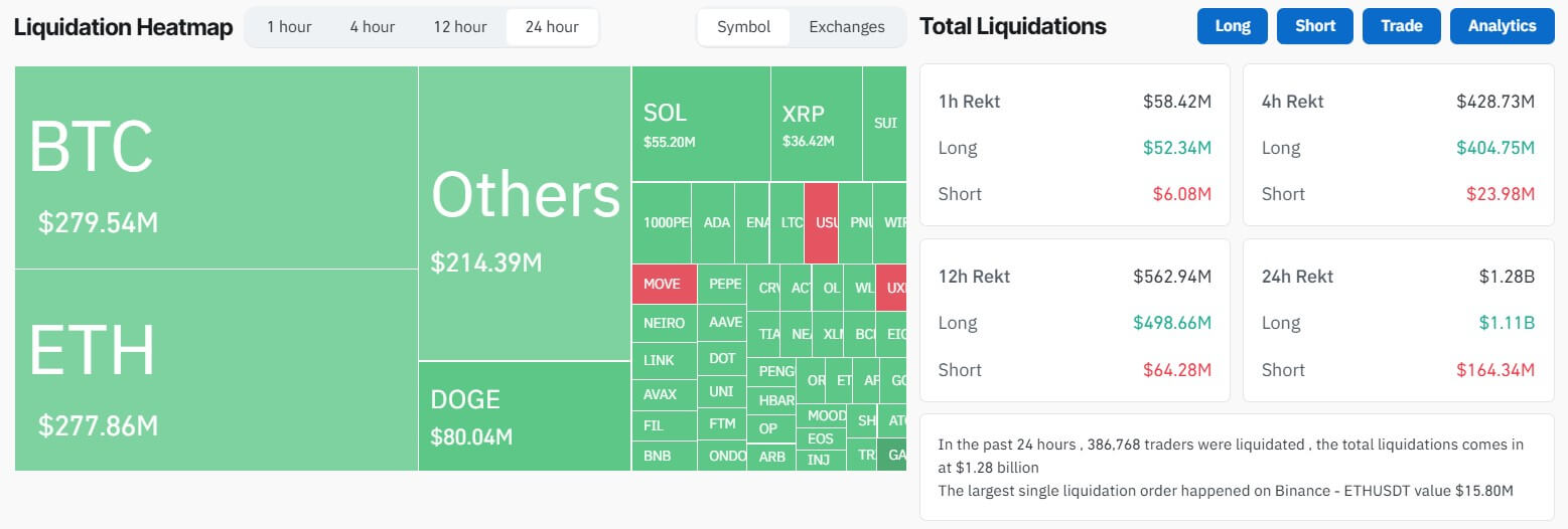 Crypto Market Liquidation