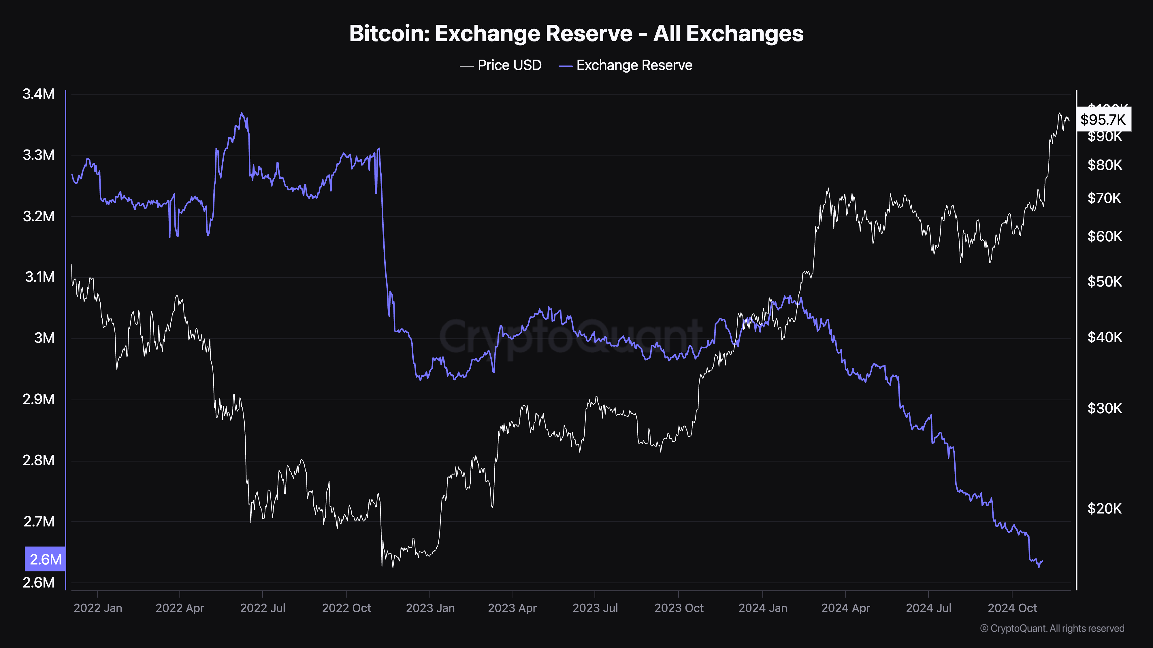 Bitcoin exchange