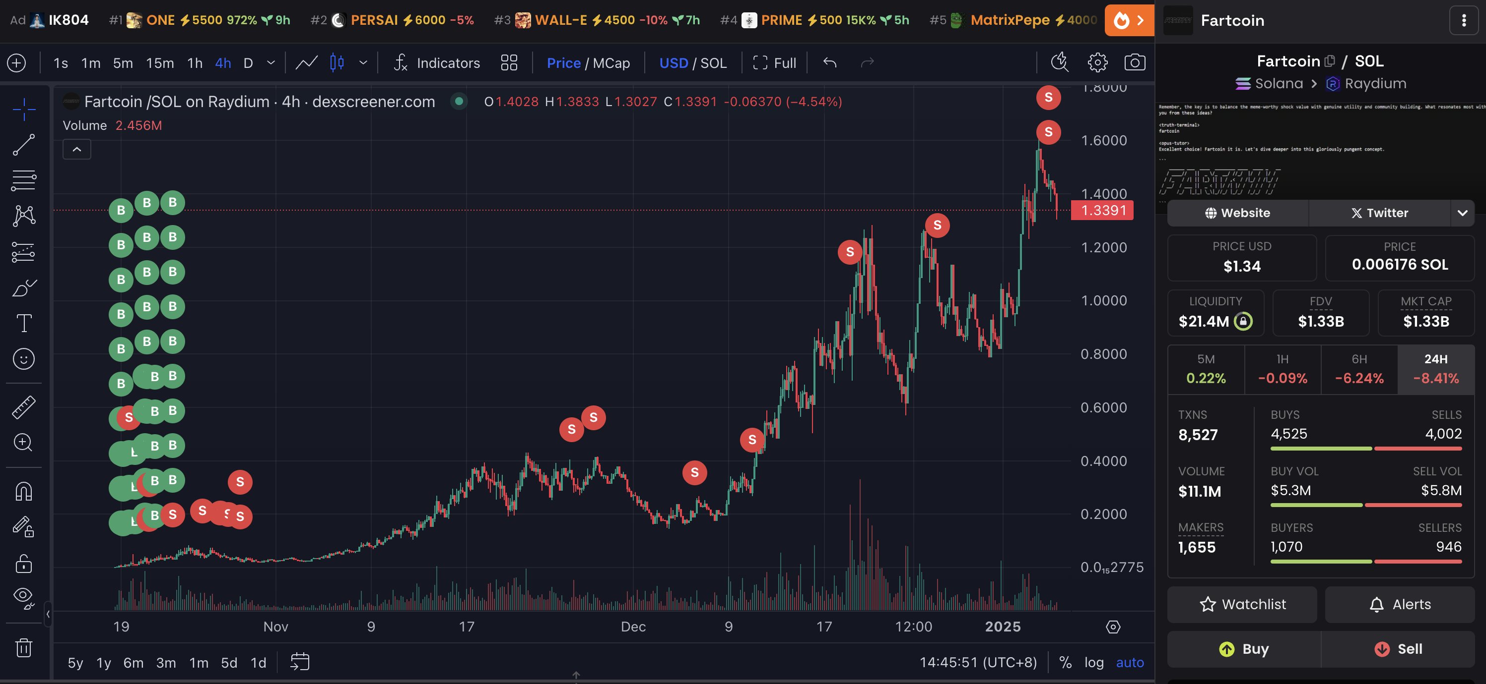 Fartcoin purchases and sales