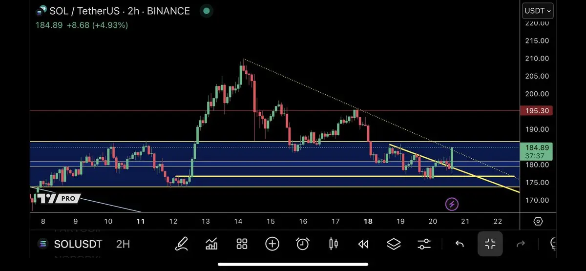 is-solana-running-out-of-steam-new-altcoin-remittix-captures-market-attention